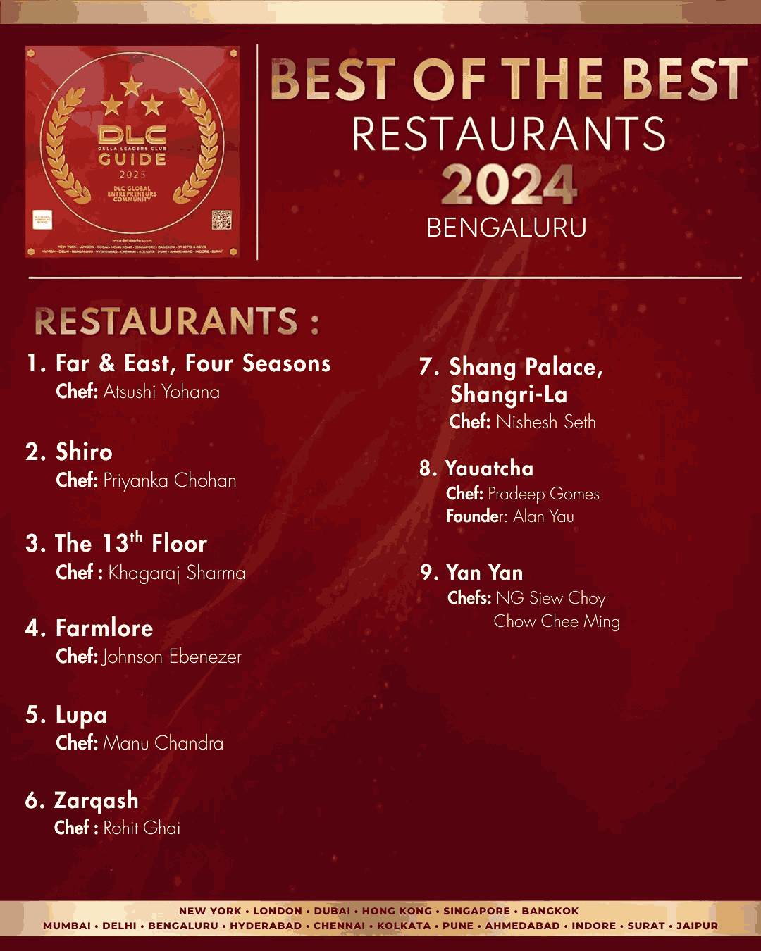 Bengaluru Restaurants | DLC Guide