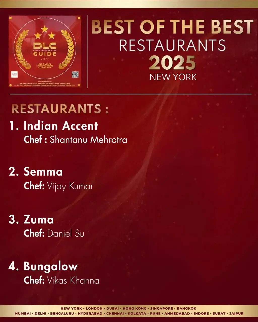 New York Restaurants | DLC Guide