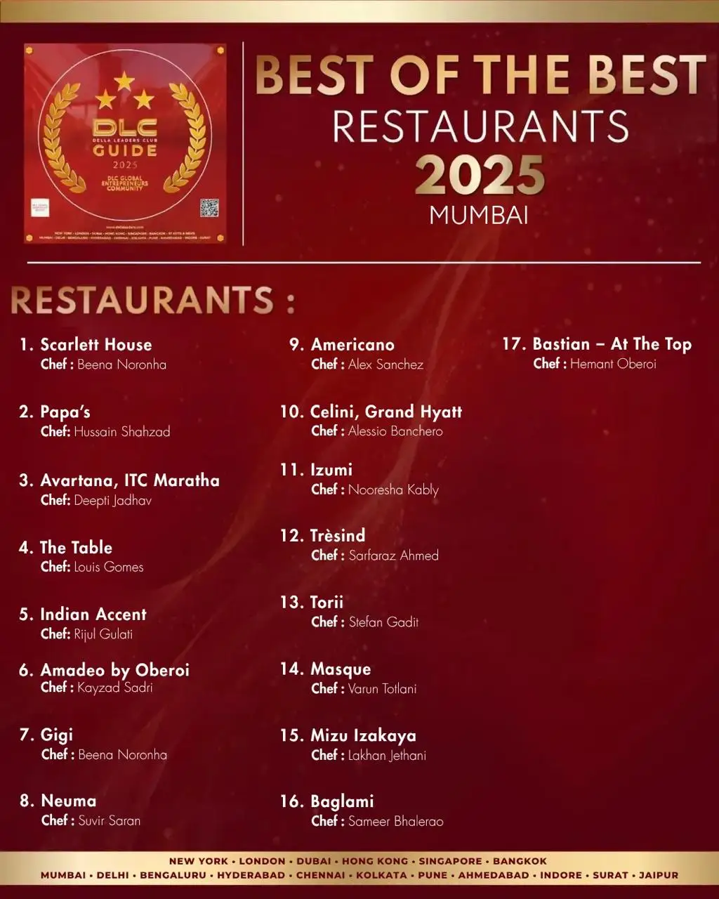 Mumbai Restaurants | DLC Guide