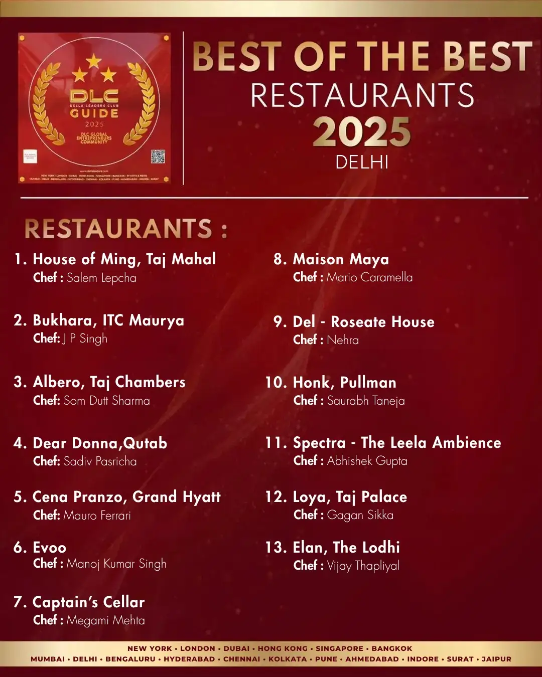 Delhi Restaurants | DLC Guide