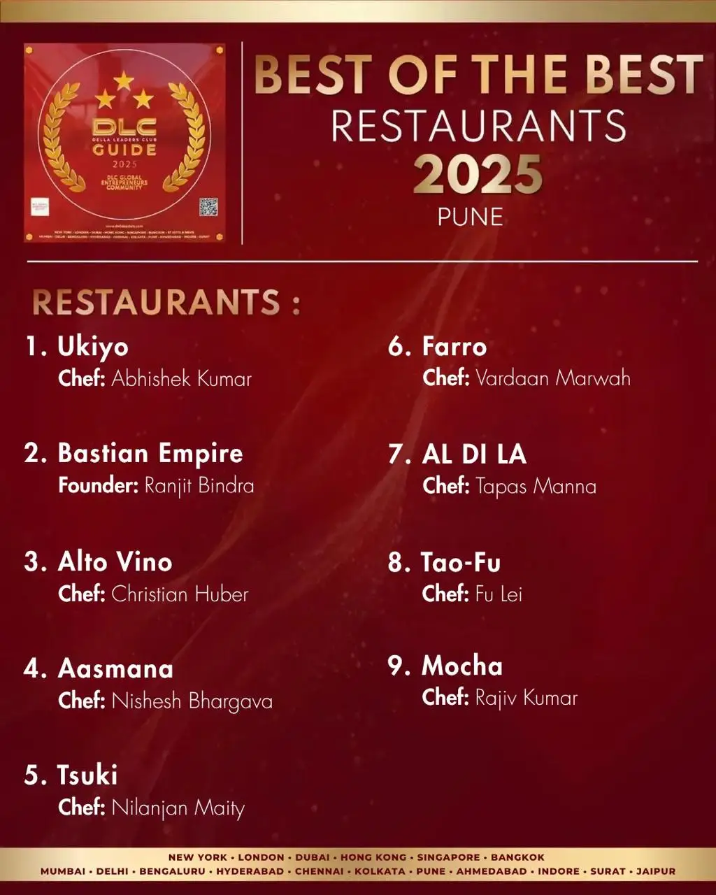 Bengaluru Restaurants | DLC Guide