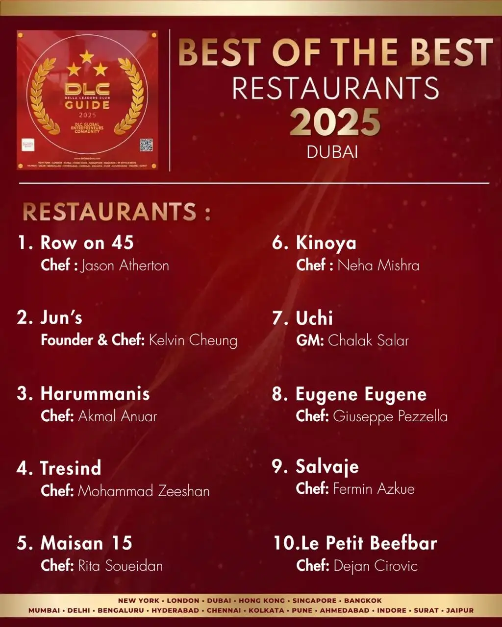 Dubai Restaurants | DLC Guide