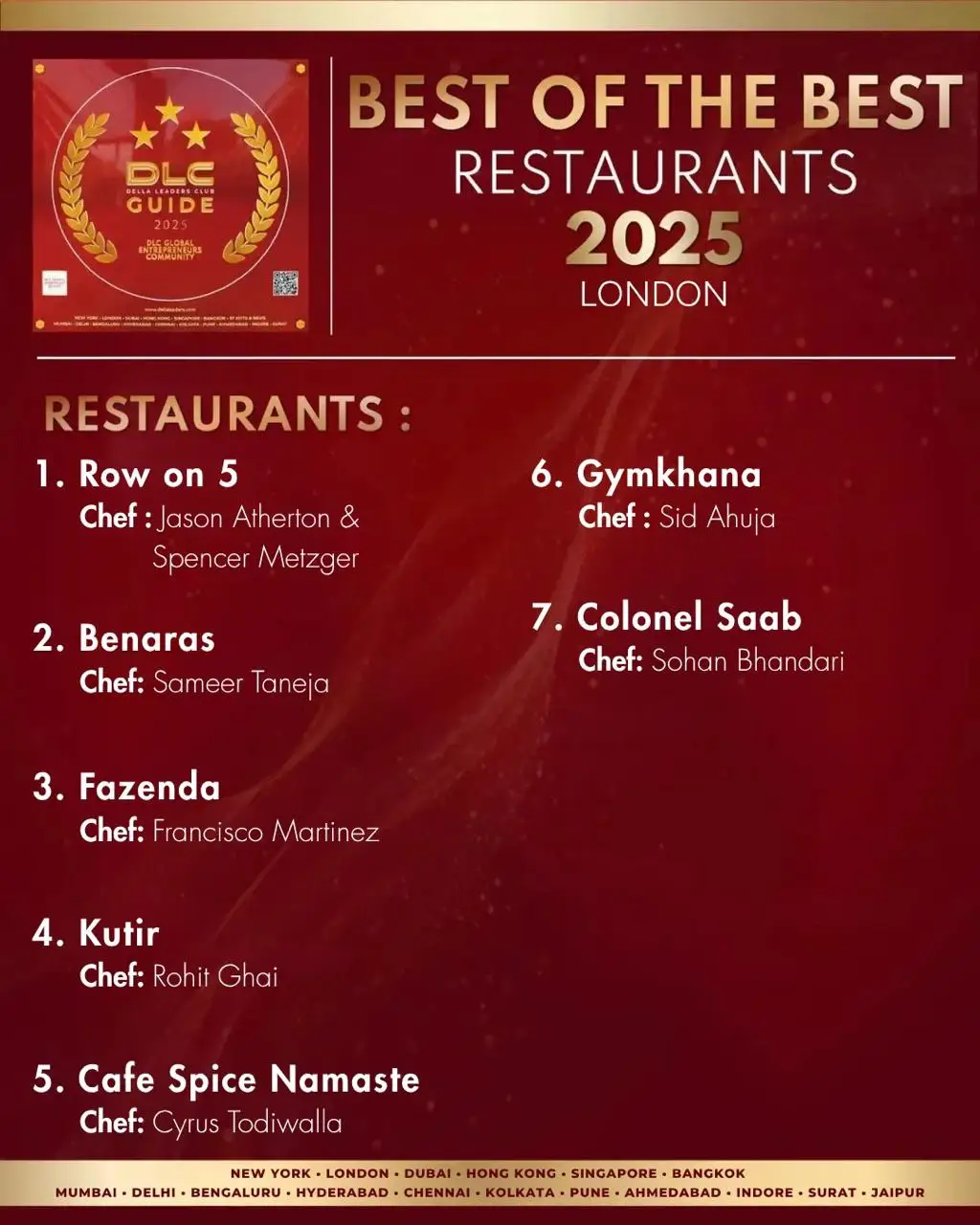 London Restaurants | DLC Guide