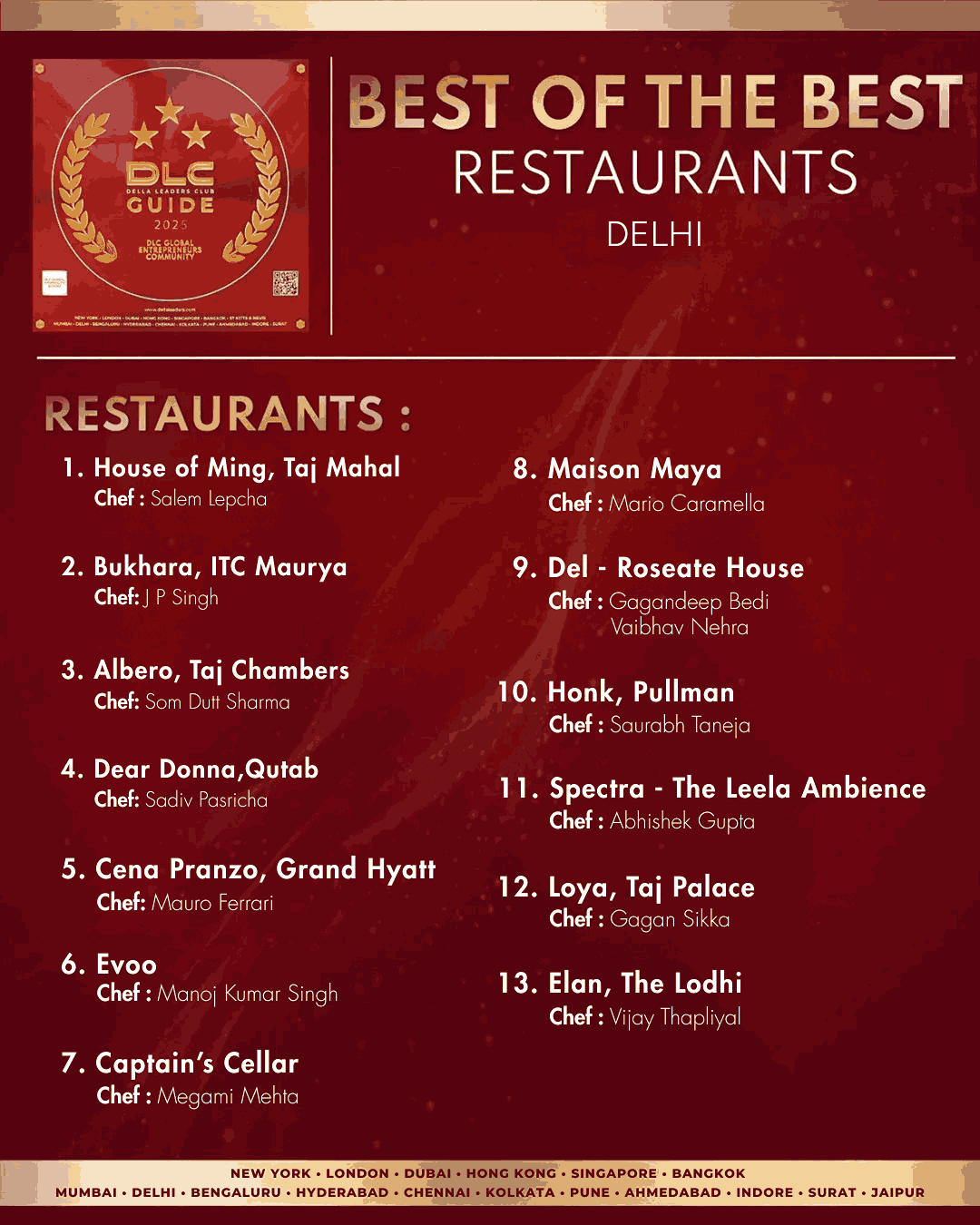 Delhi Restaurants | DLC Guide