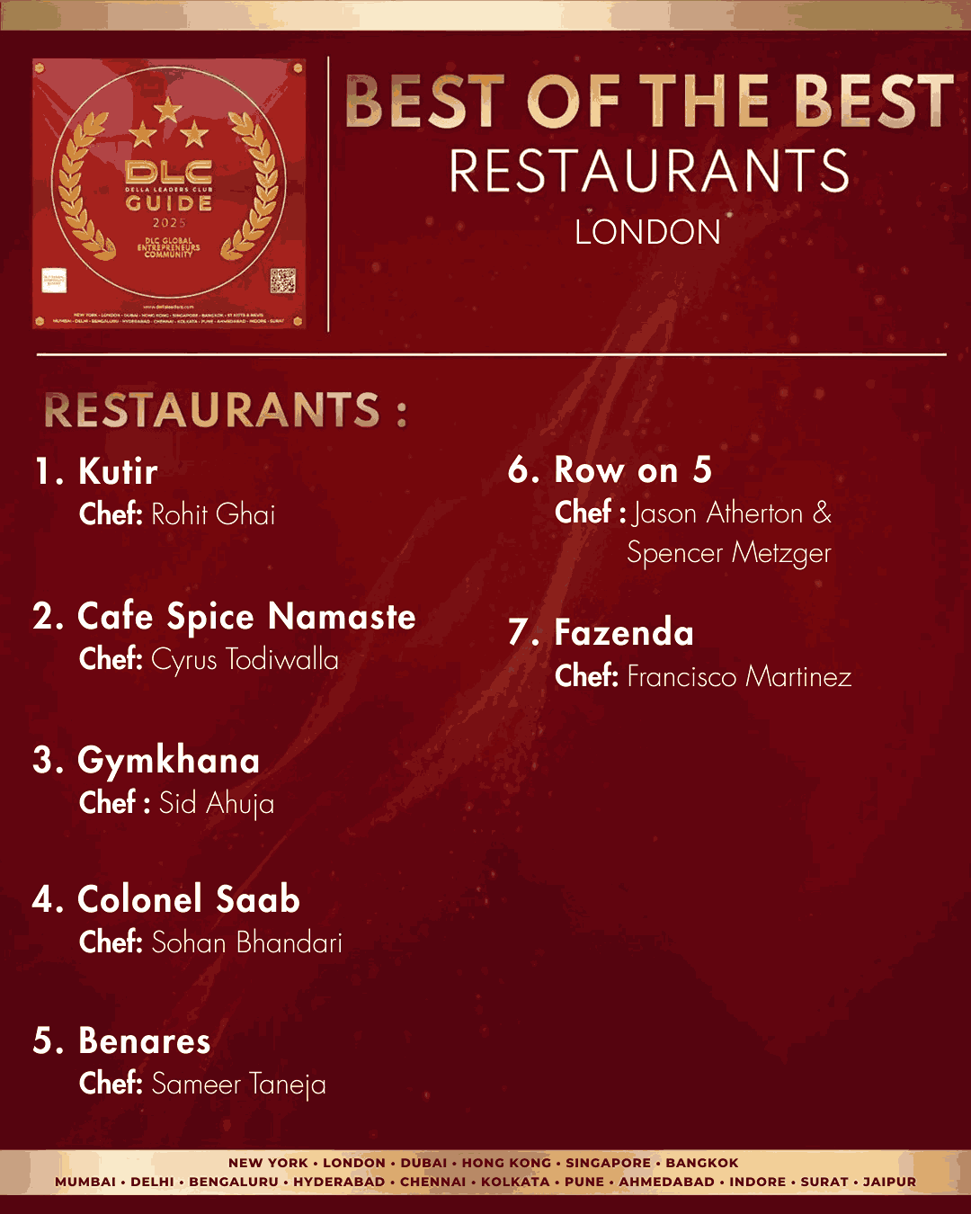 London Restaurants | DLC Guide