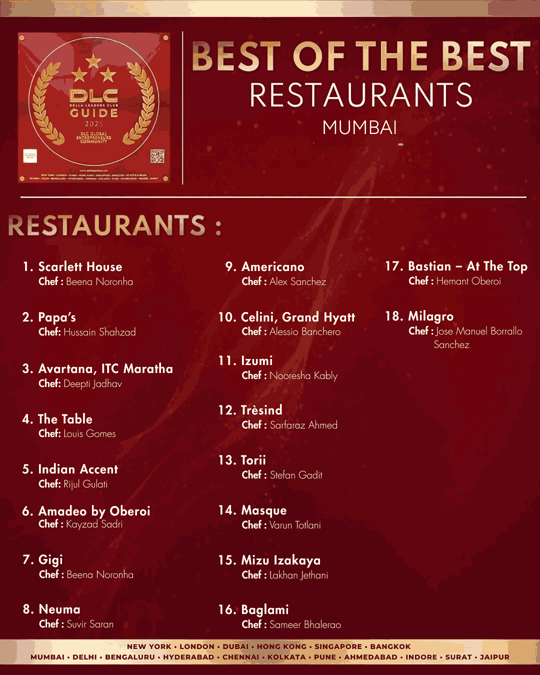 Mumbai Restaurants | DLC Guide