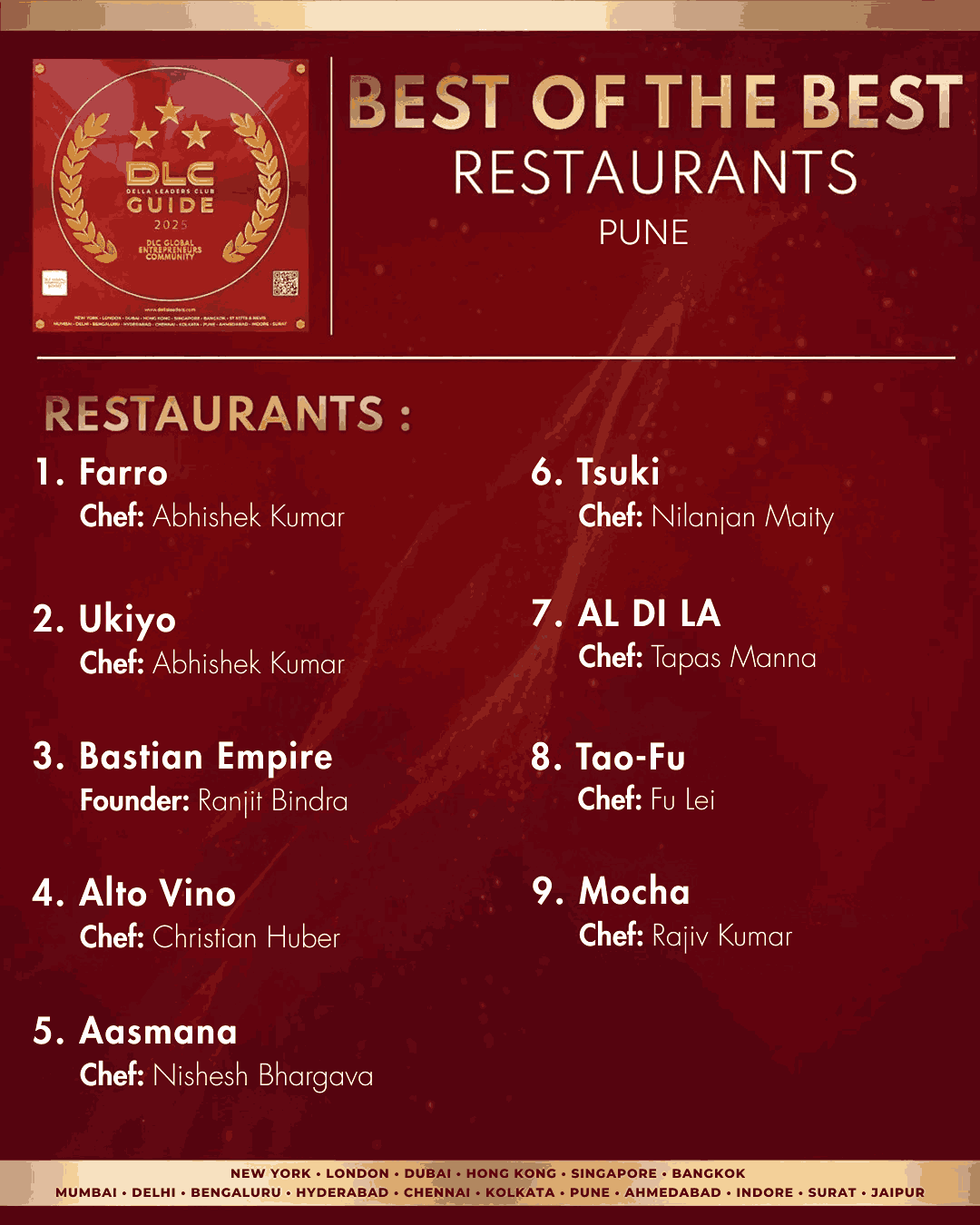 Pune Restaurants | DLC Guide